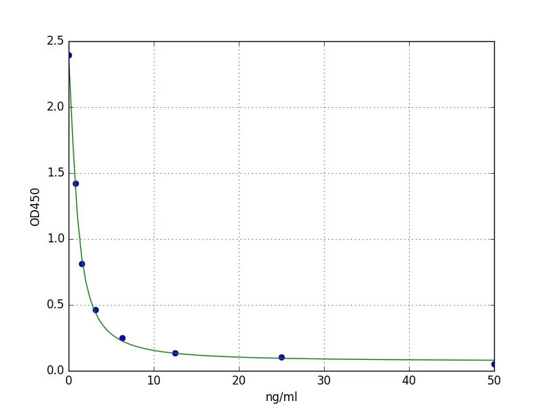 抗维生素B12 抗体ELISA