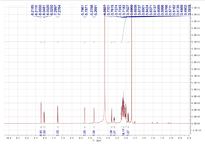 核磁-2-氯-4-硝基苯基4-O-β-吡喃半乳糖苷麦芽糖苷(Gal-G2-CNP) CAS号 157381-11-8