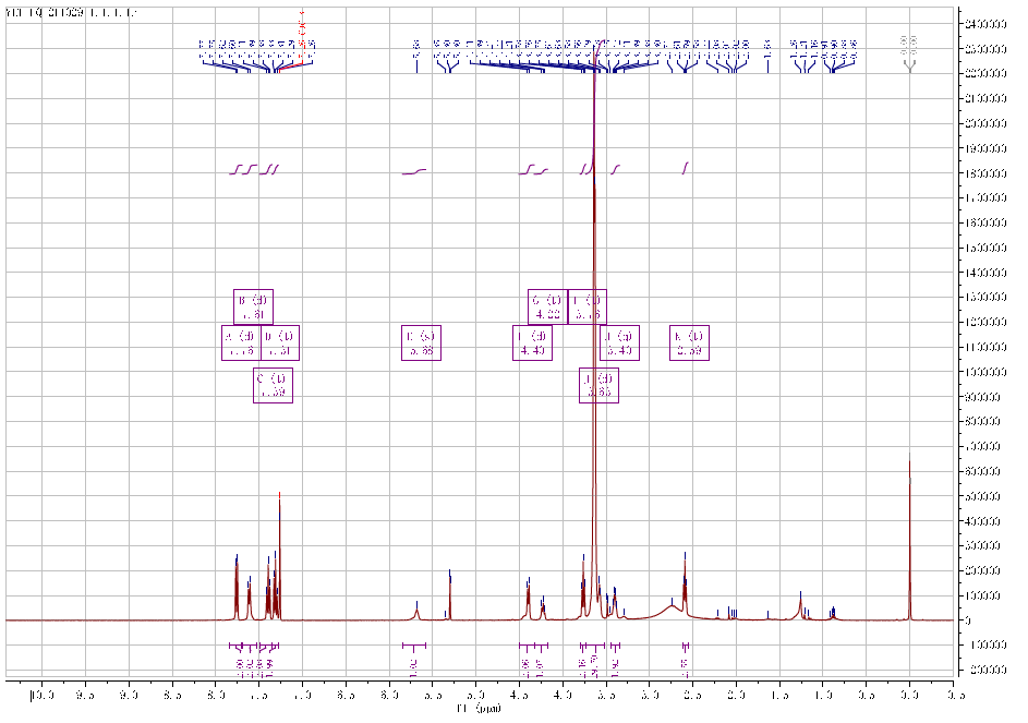 FMOC-NH-8(乙二醇)-乙酸 CAS号 868594-52-9 核磁